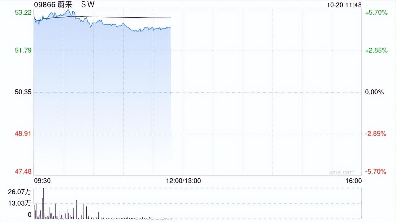 蔚来李斌：四季度必须盈利，靠多卖车而非砍费用