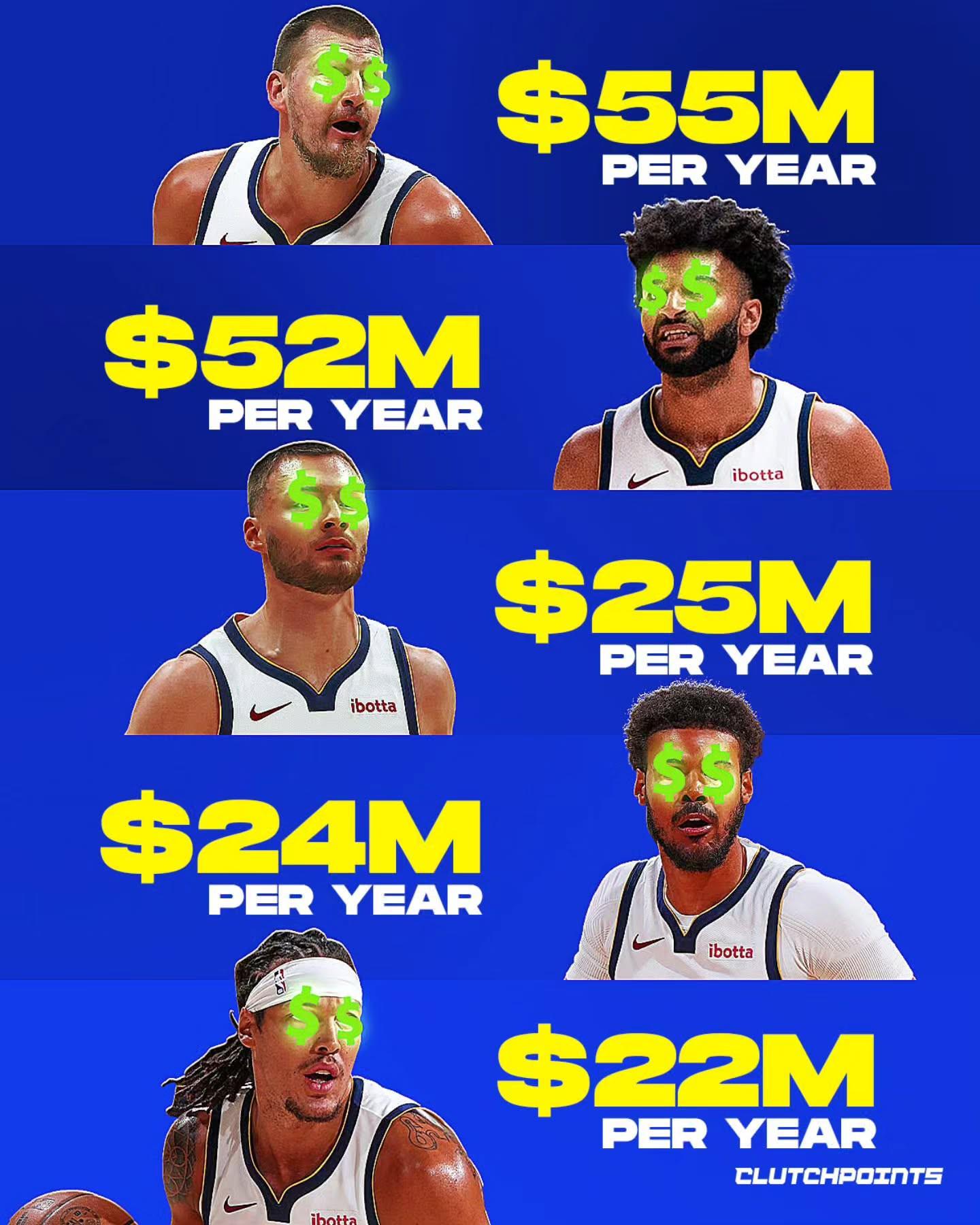 掘金争冠再升级！首发五人薪资全进联盟前100