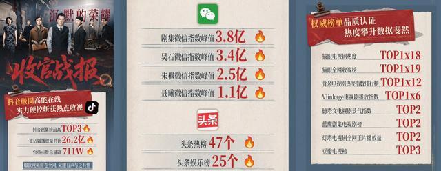 《沉默的荣耀》收官：收视破纪录背后，为何后劲更足？