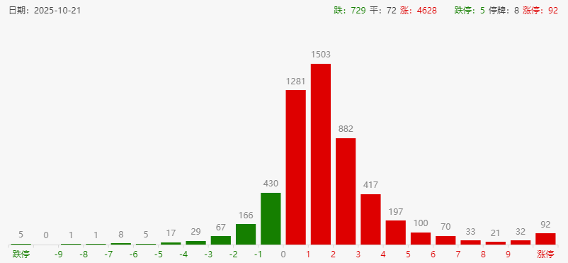 A股强势收复3900点，日韩港股市与黄金同步跳水解析