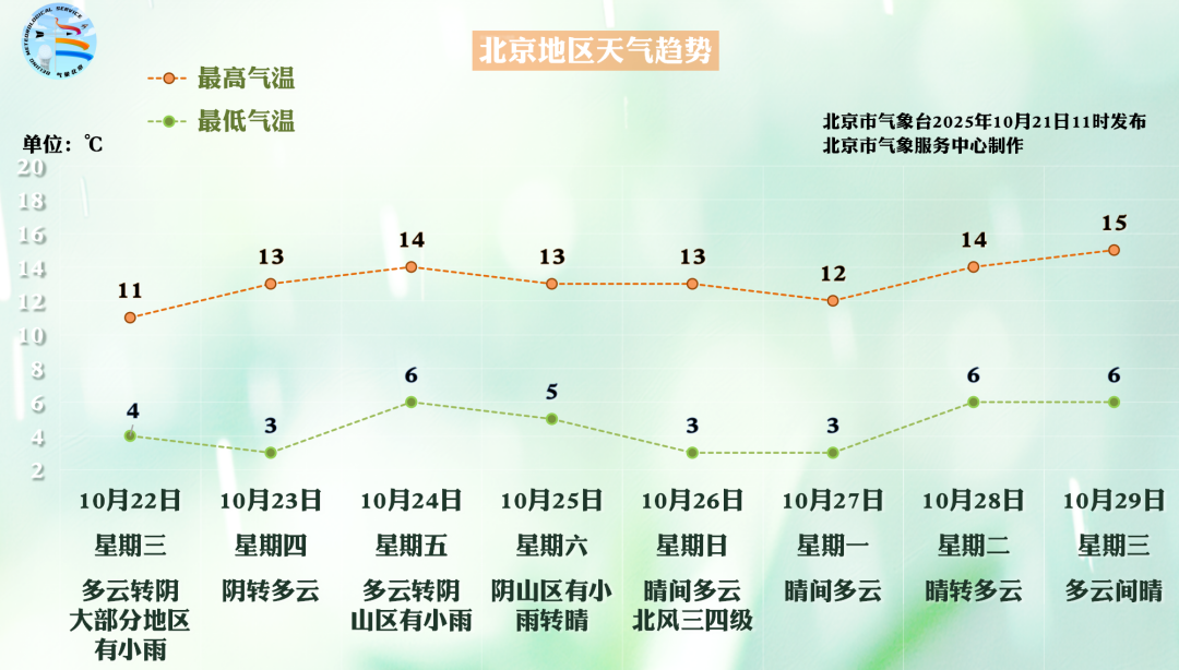 明日北京天气：部分地区将迎降雪，时段及详情
