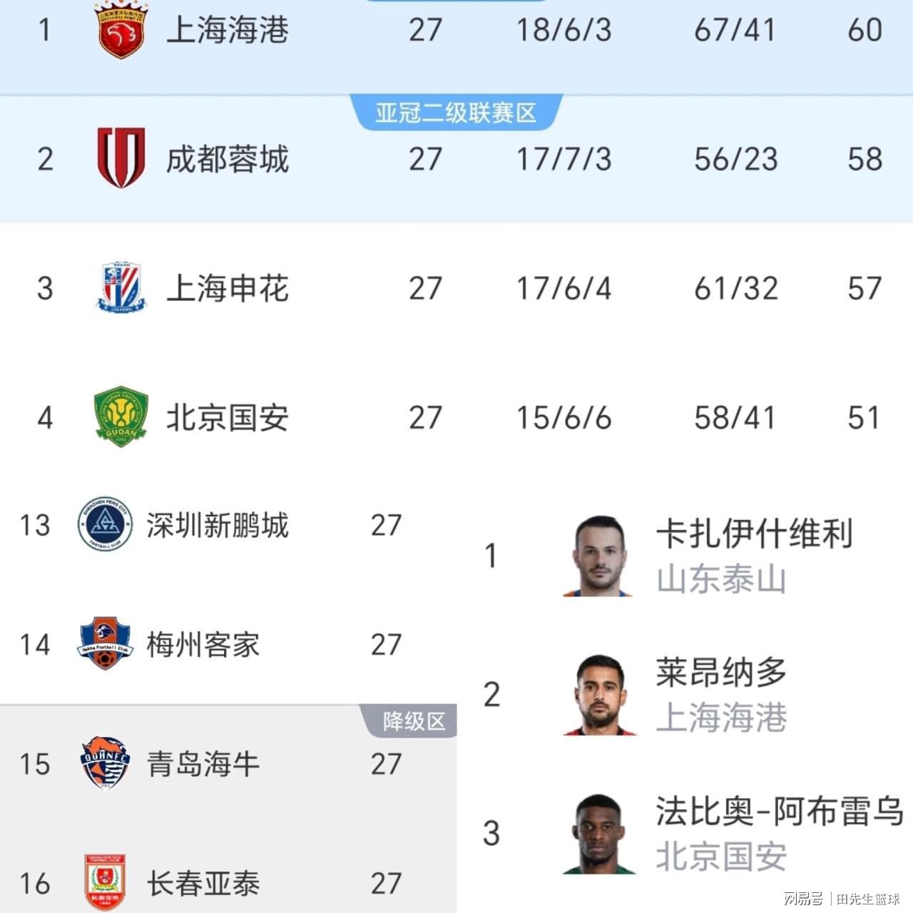 中超收官前3轮：争冠保级格局明朗，金靴MVP花落谁家？