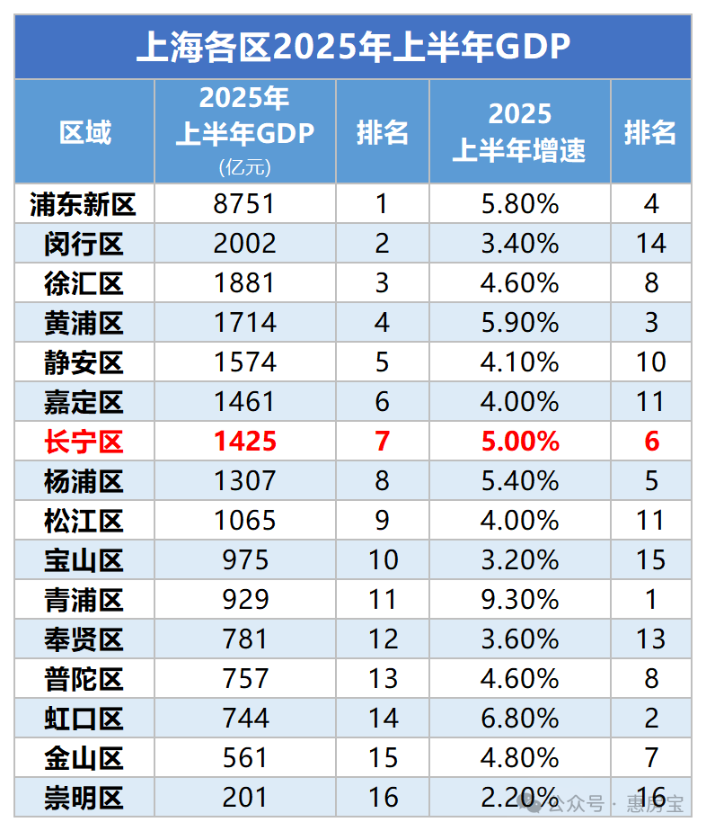 上海拆迁提速！长宁、陆家嘴等区域旧改动态全解析
