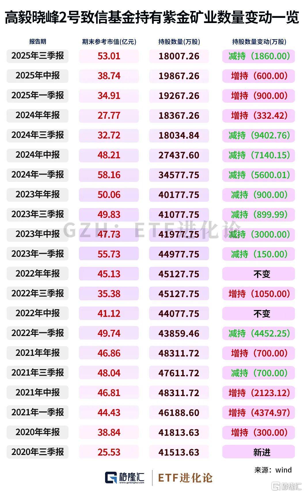 贵金属市场突变：巨佬减持与行业大佬最新动向