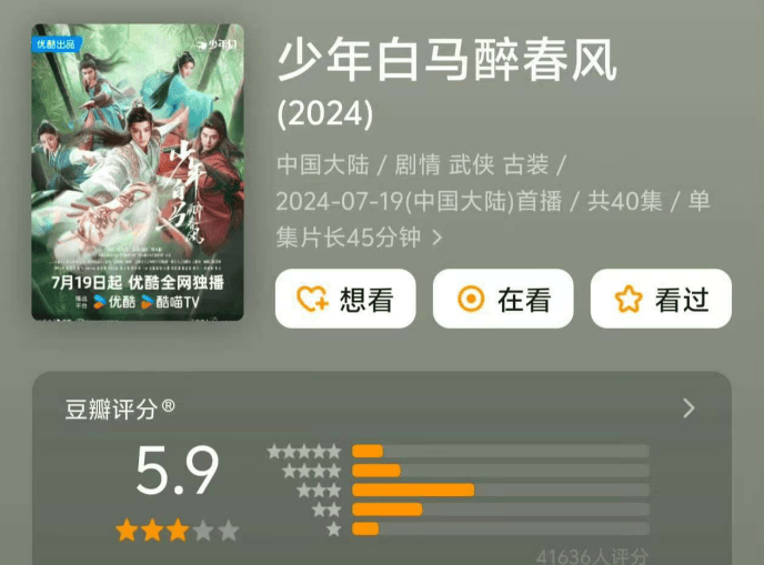 《少年白马醉春风》剧照