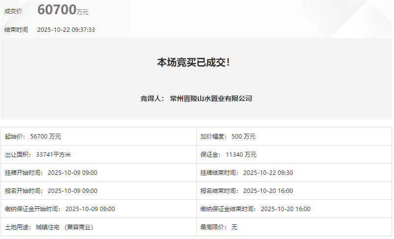 常州市中心重大更新：高端住宅区与大观楼新进展