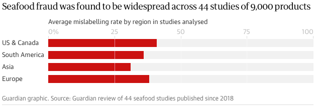 新疆三文鱼与台湾‘淡水鲷鱼’：水产市场的指鹿为马现象