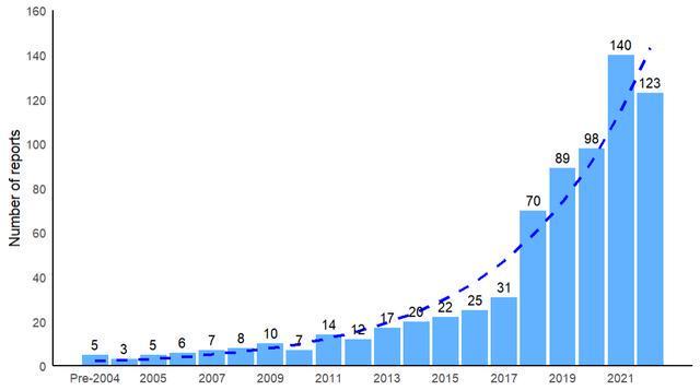 黑天鹅种群增长