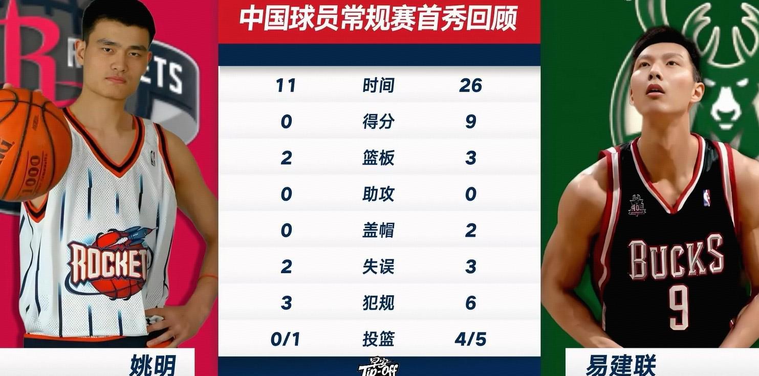 中国NBA首轮秀首秀数据全览：姚明、易建联与杨瀚森表现对比