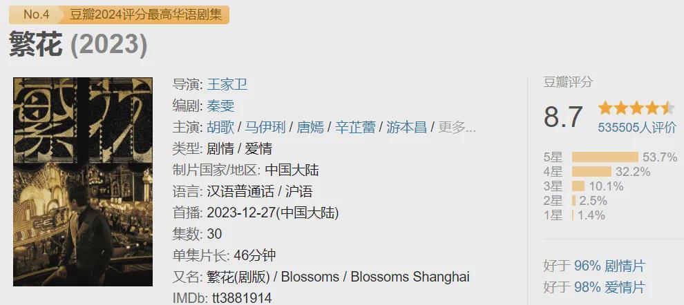 豆瓣8.1高分！韩版《繁花》能否续写收视神话？