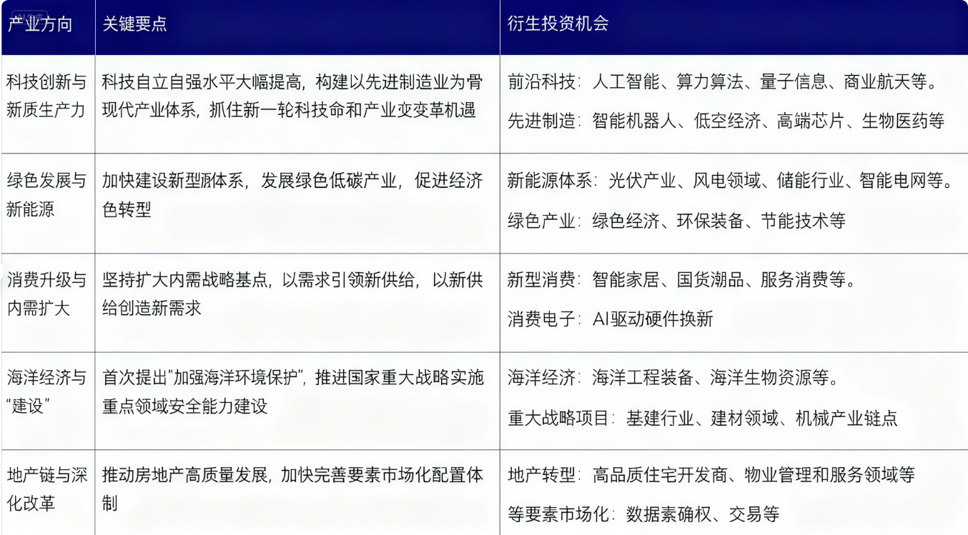 政策解读：二十届四中全会公报揭示“十五五”A股五大投资方向