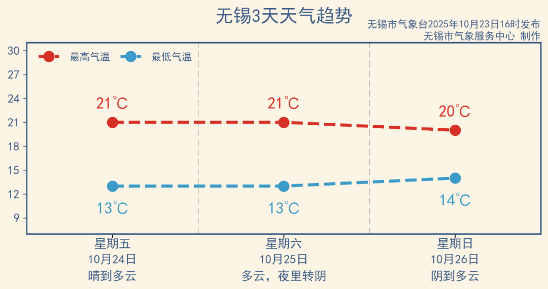 江苏即将迎来冷空气与降水，气温变化需关注