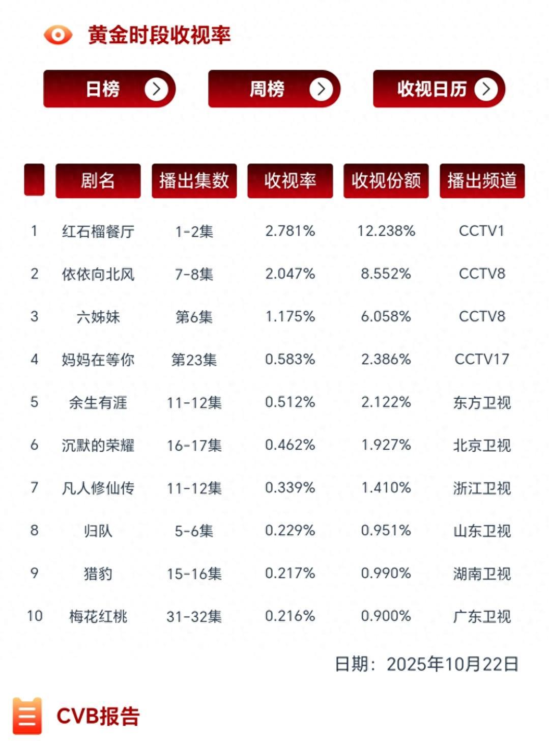《依依向北风》深度解析：乔正君的自私，母亲竟成工具人