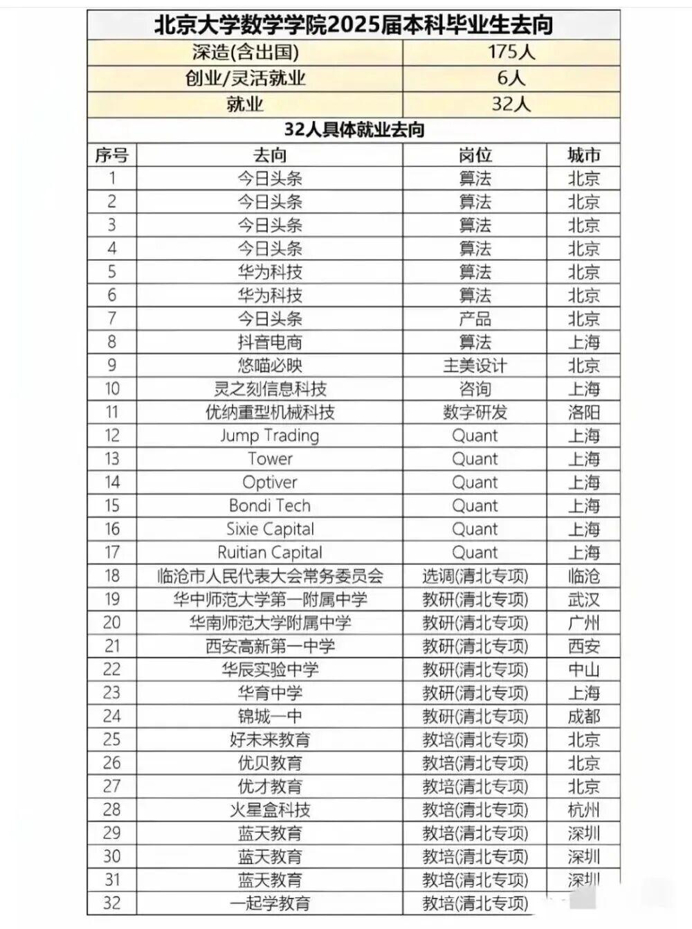 北大复旦毕业，50%干教培，鸡娃的意义何在？