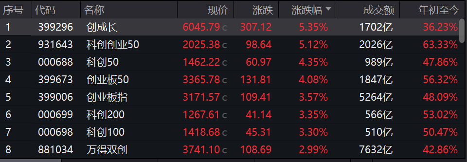 中信证券三季度业绩爆表，H股异动引发市场热议
