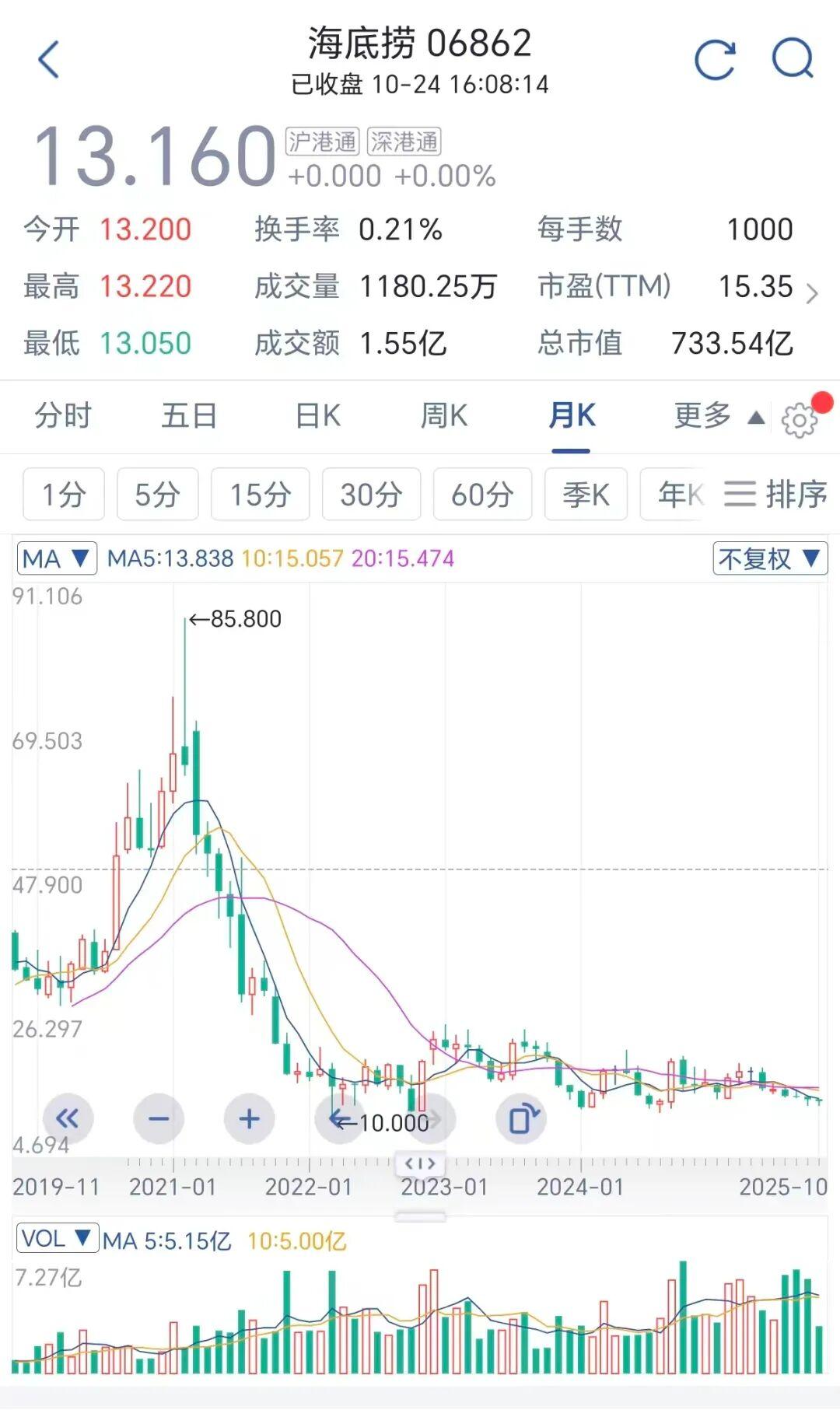 餐饮业真相：为何被称作“投资深坑”？