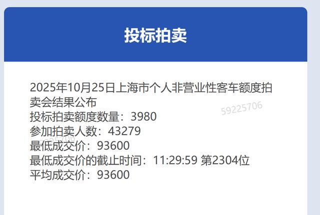 2025年10月上海沪牌政策规则大调整，中标难度激增