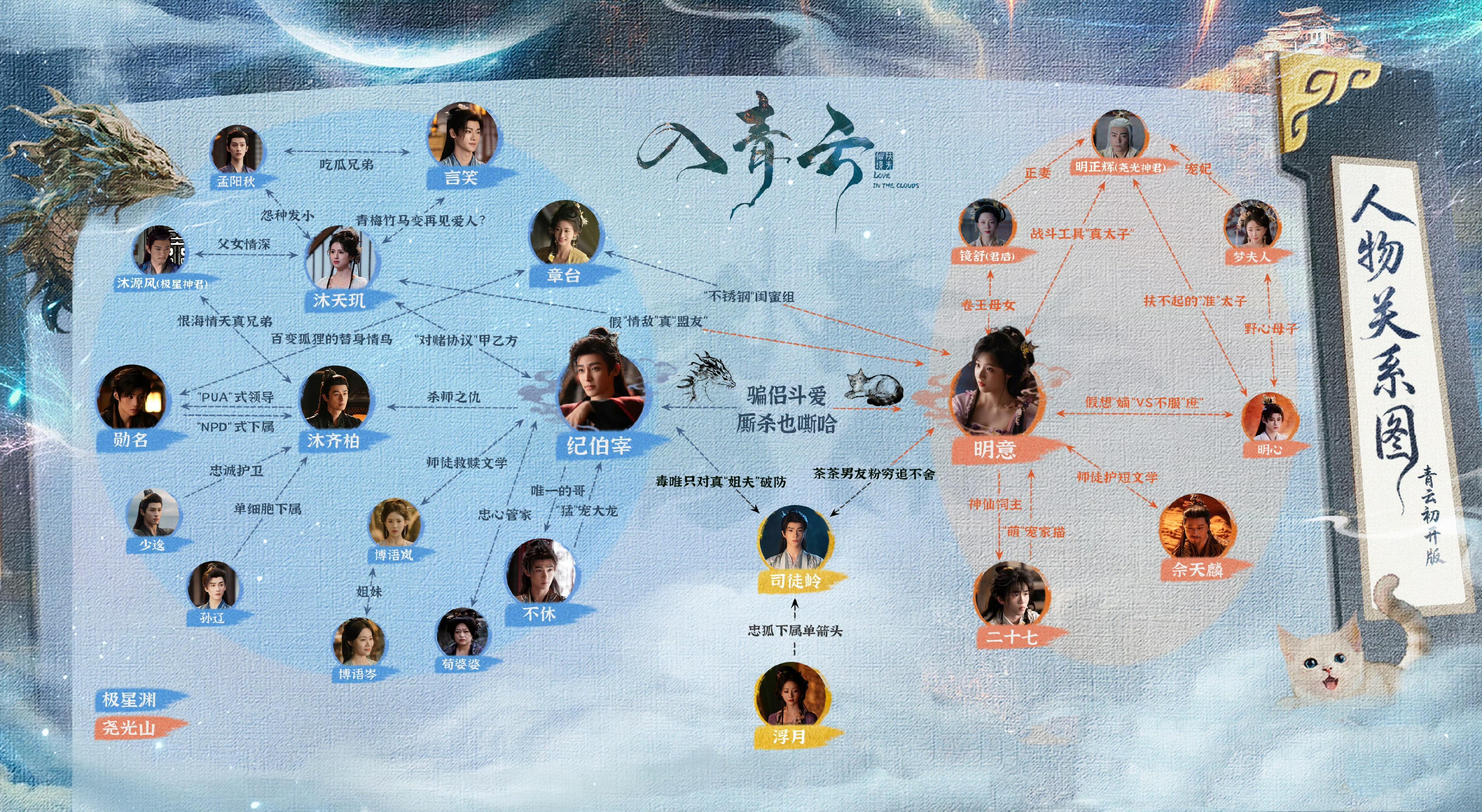 解读《入青云》，盘点各方阵营，总结人物关系