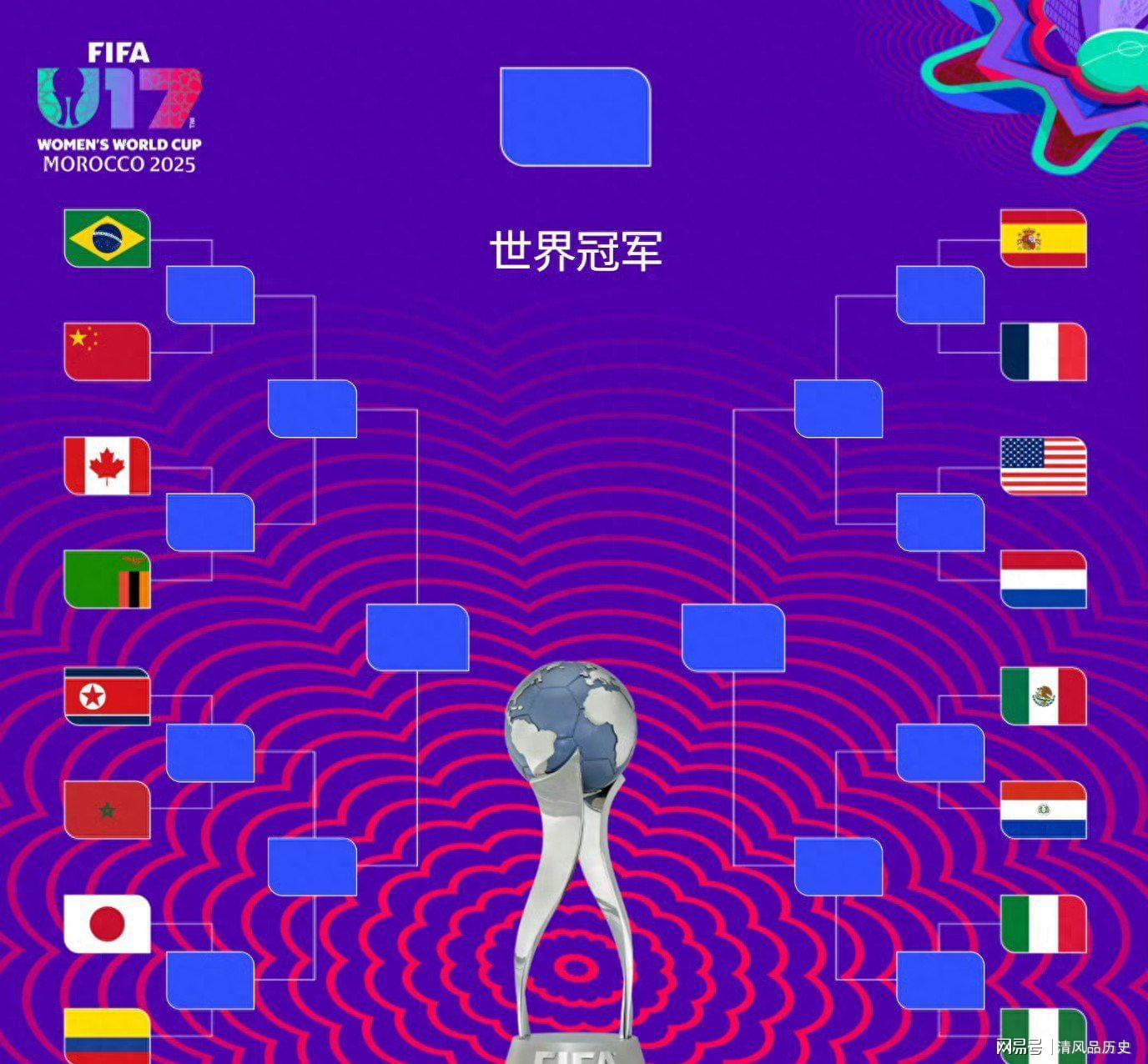 U17女足世界杯16强对阵：中巴焦点战，晋级者将战加拿大