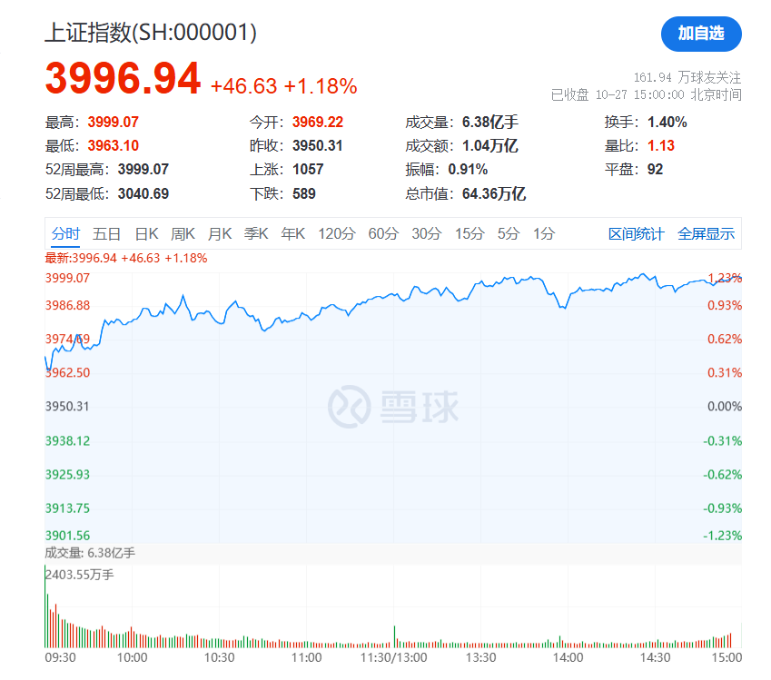 A股逼近4000点！央行四大政策利好+十年牛股涨幅解析