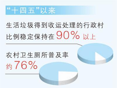 整治环境显成效 村容村貌焕新颜（迈向十五五的乡村新貌）