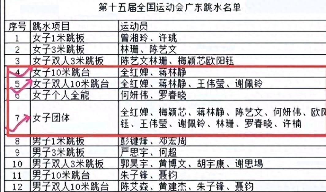10月28日全红婵陈芋汐最新动态：全运会三金争夺战一触即发