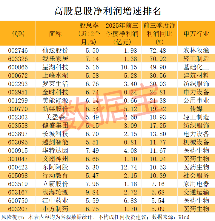 002271东方雨虹：13.94%超高股息率，社保基金重仓，低估值潜力股解析