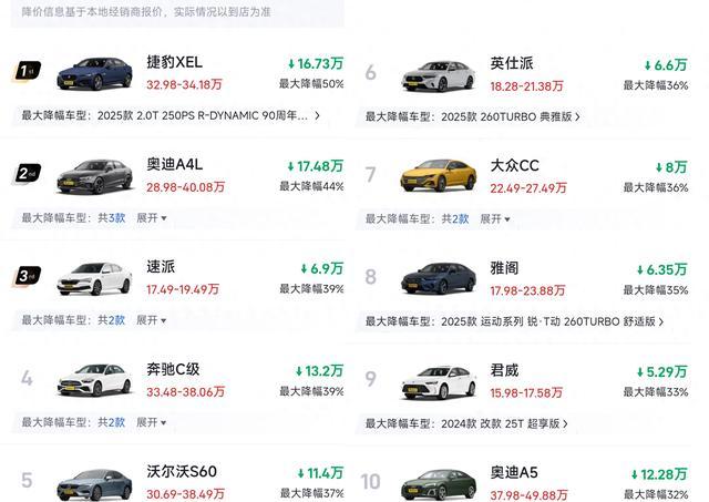 燃油B级车大降价风暴：降幅超40%，雅阁、君威等车型领衔降价潮