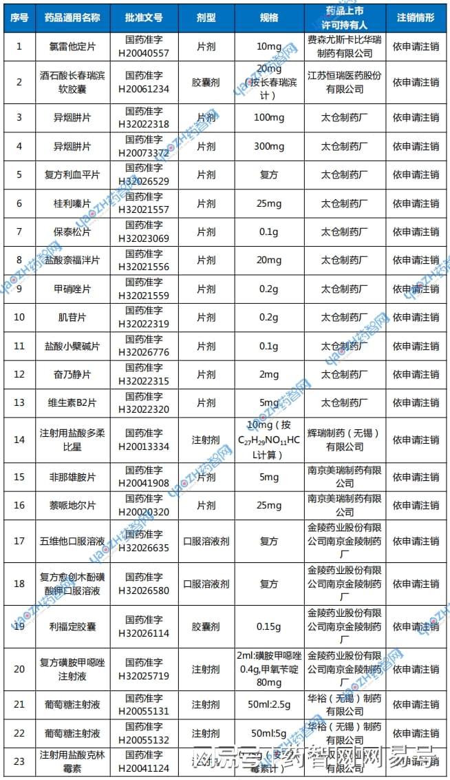 41款进口药退出中国