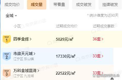 万科金域蓝湾成交数据