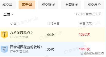 南京江宁神盘万科金域蓝湾房价跌回10年前，刚需抄底良机？