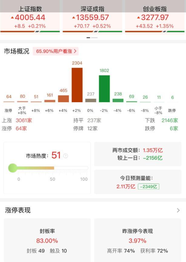 李迅雷建议：放宽饮酒限制促消费，推动酒业与经济发展