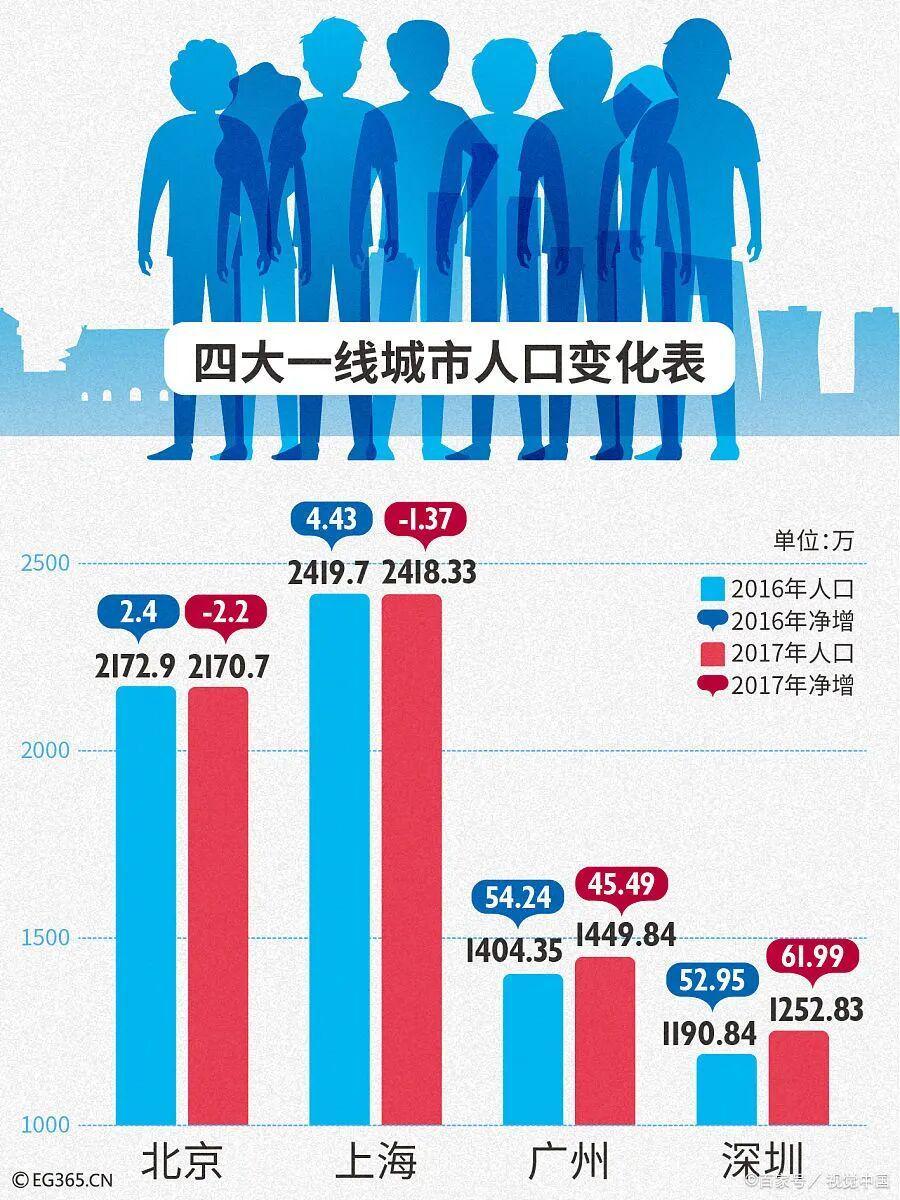 若中国人口从14亿减至7亿，社会将面临哪些变革？