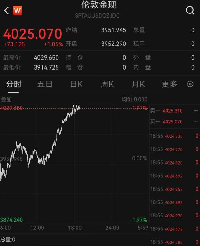 国际金价10月29日强势反弹，后市展望与机构预测分析