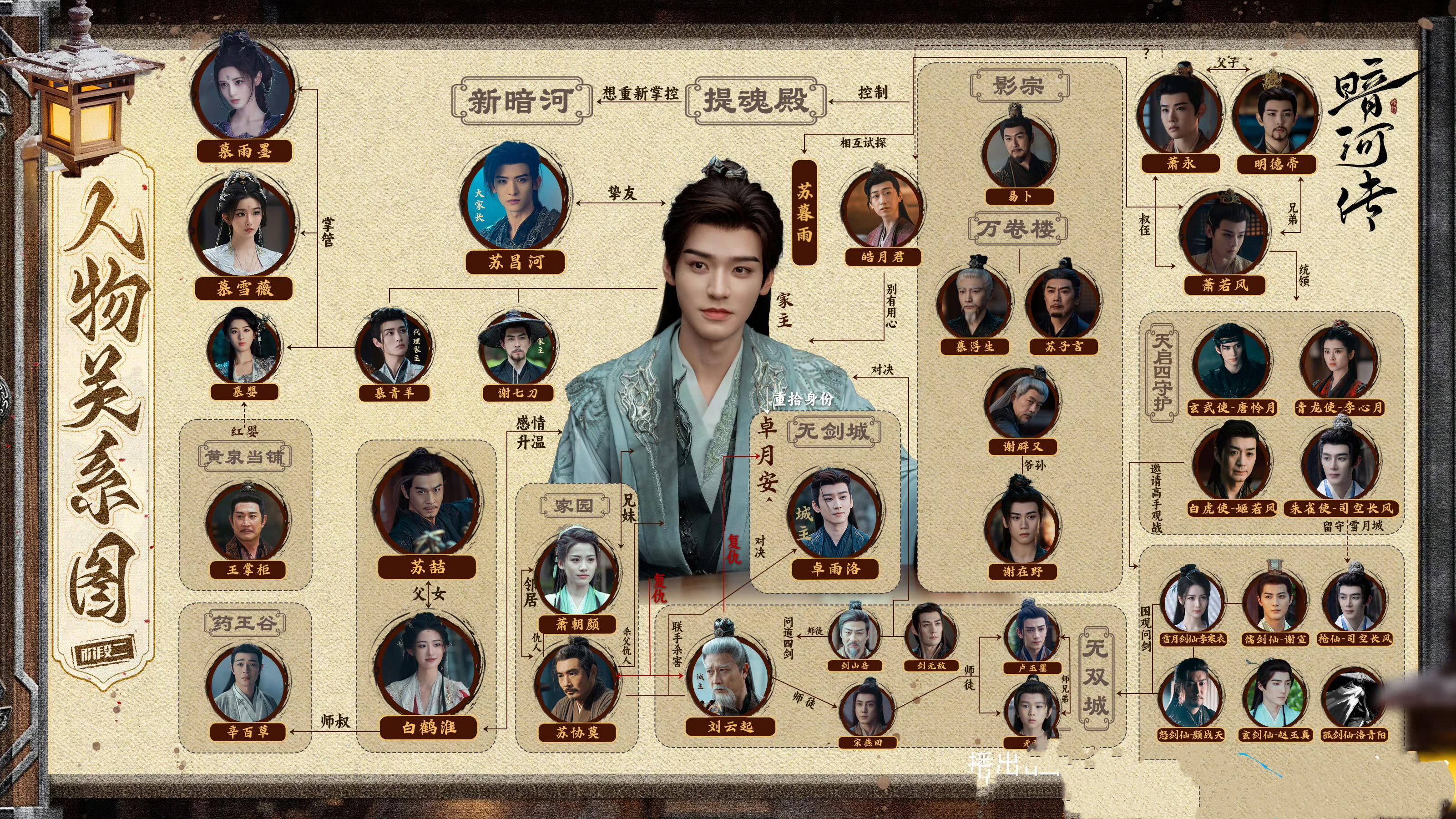 《暗河传》深度解析：阵营分布与人物关系全梳理