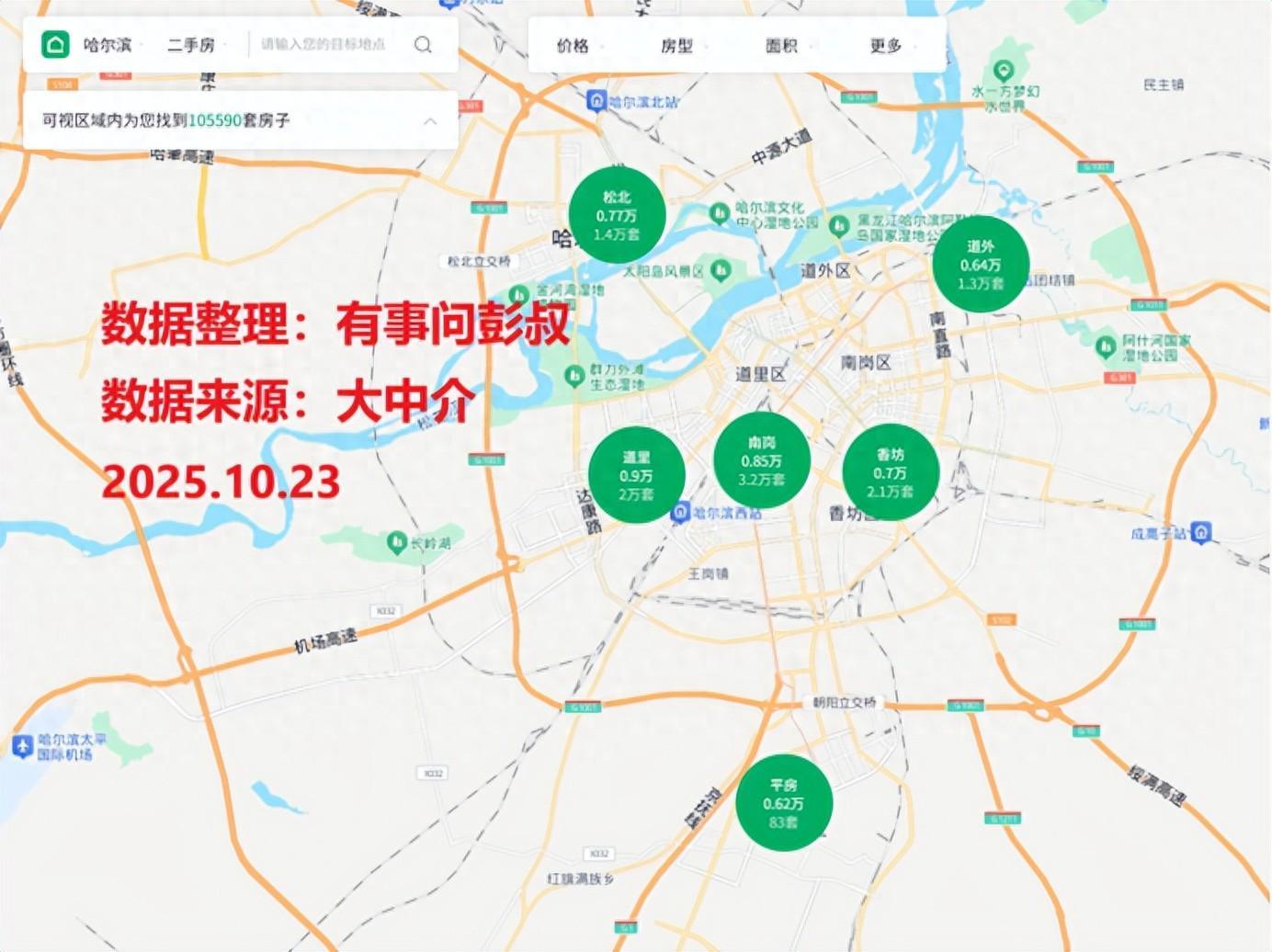 哈尔滨楼市稳健：道里区房价两年降幅分析