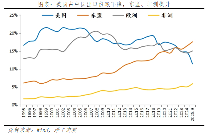 中美贸易谈判新格局：中国攻守易势，赢得主动权