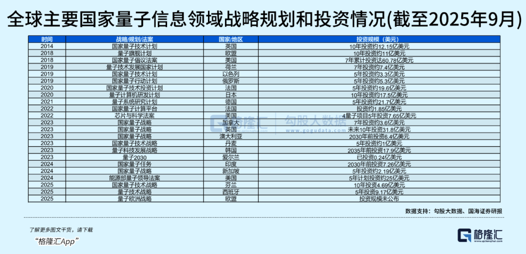 英伟达强势入局量子科技，未来产业龙头如何布局投资？
