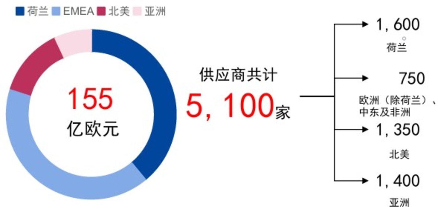 光刻机逆向拆解传闻警示：自主创新需走正道，生态协同是关键