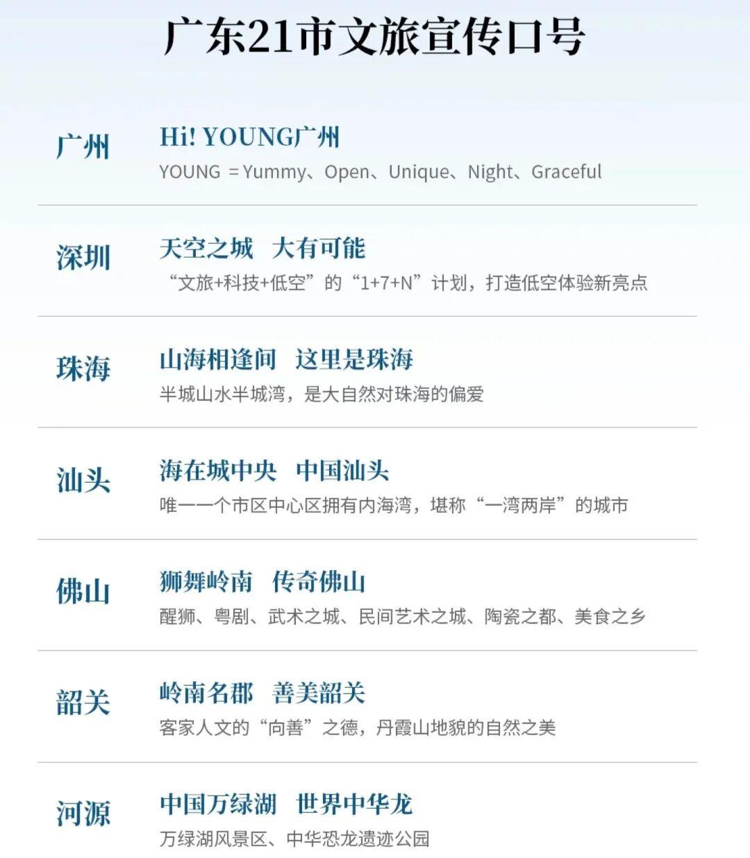 广州文旅口号“Hi! YOUNG 广州”为何引发争议？深度解析