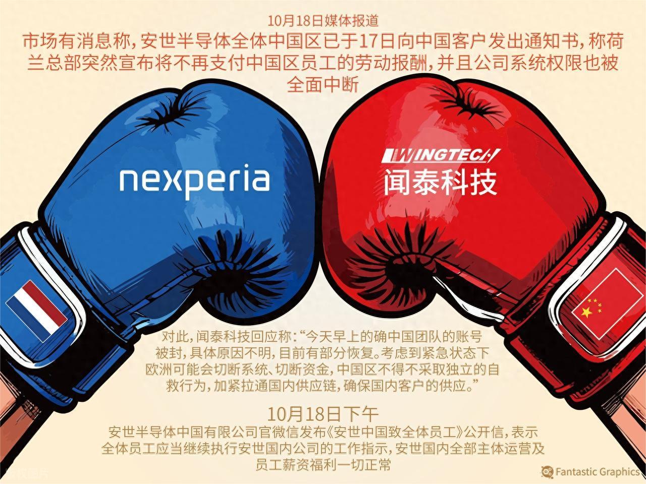 美暂停穿透性管制，荷兰抢夺中企控制权后陷入困境