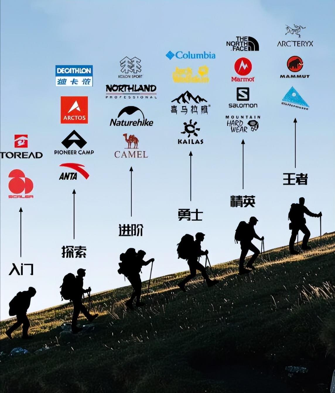 中年男士冲锋衣选购指南：避开爆款，这3个国货品牌更显高级