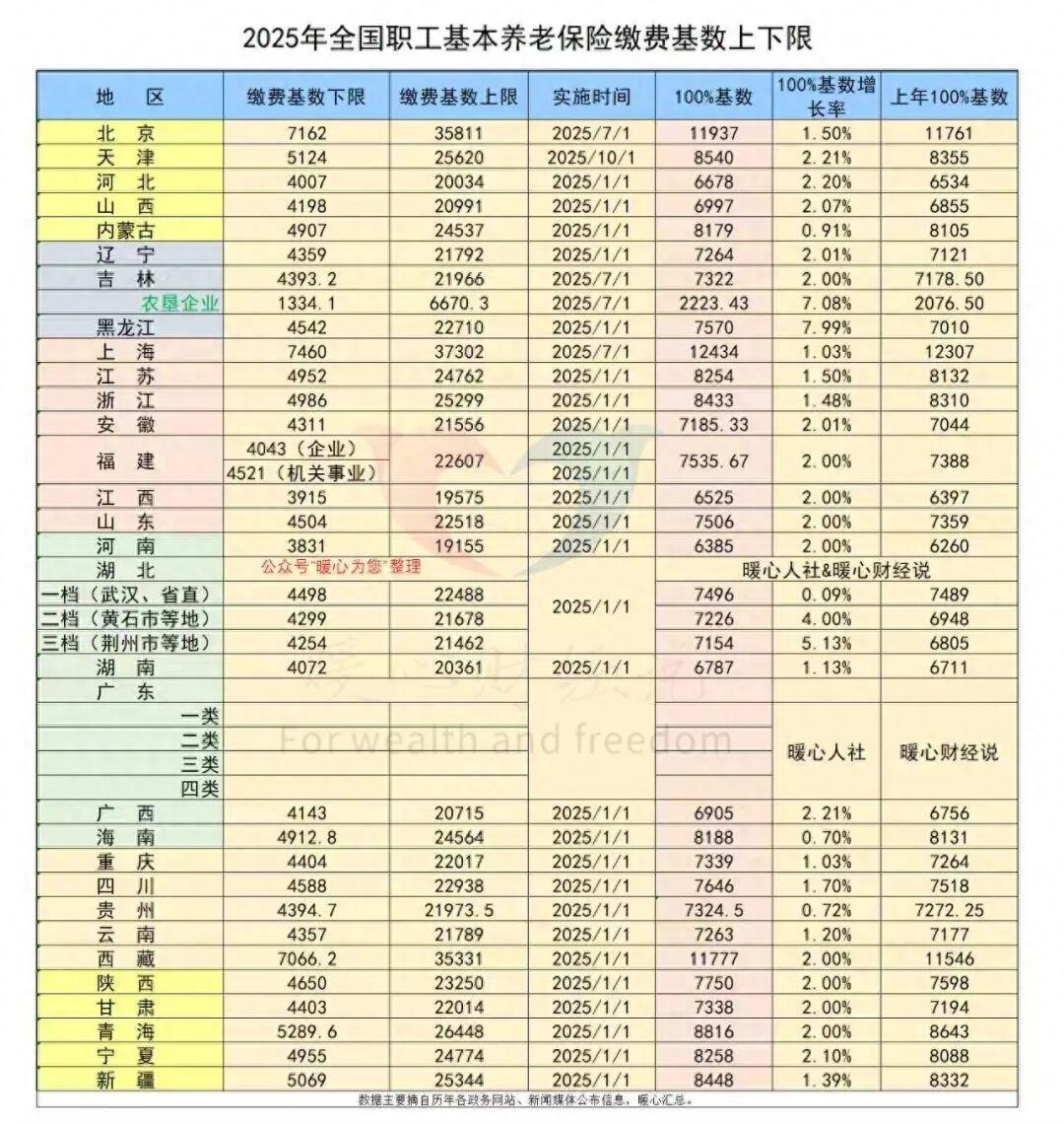 浙江省灵活就业者年缴1.2万养老保费，20年后能领多少养老金？