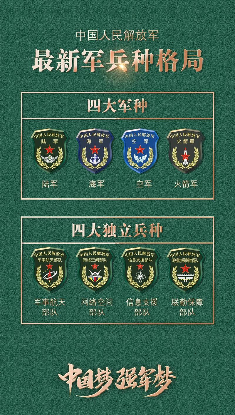 信息支援部队成立