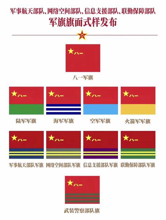 战略支援部队拆分