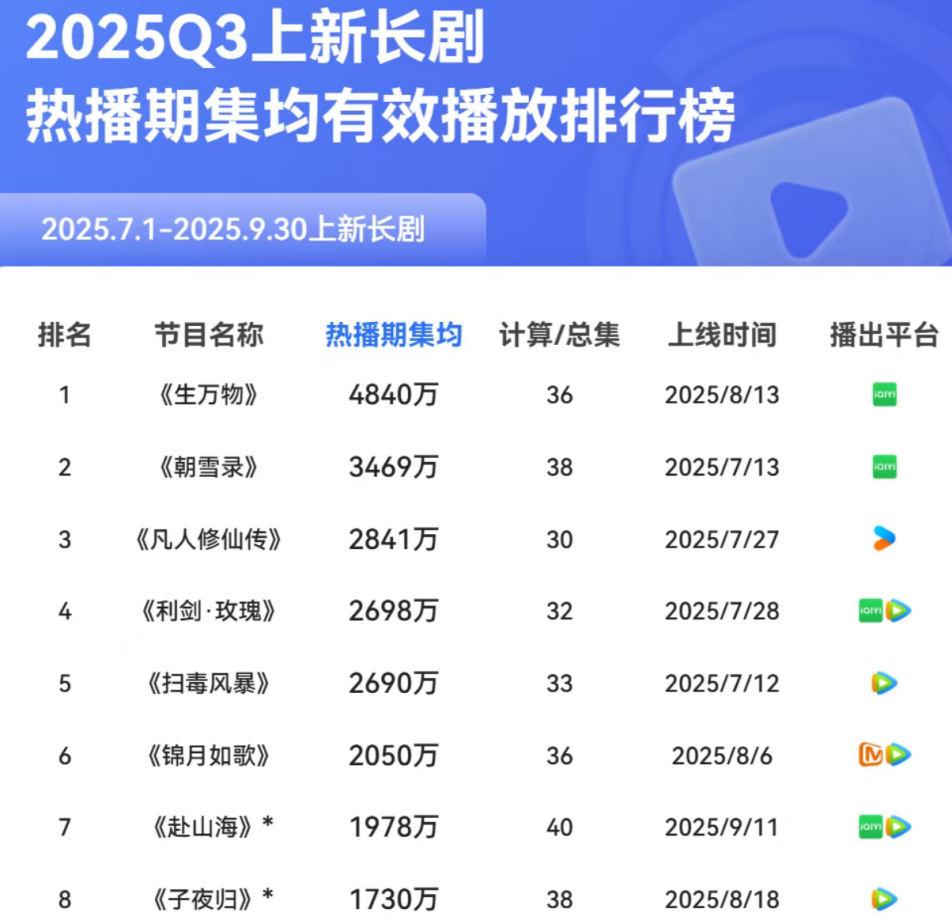 2026爱优腾剧集片单深度解析：胡歌《张居正》能否成现象级爆款？