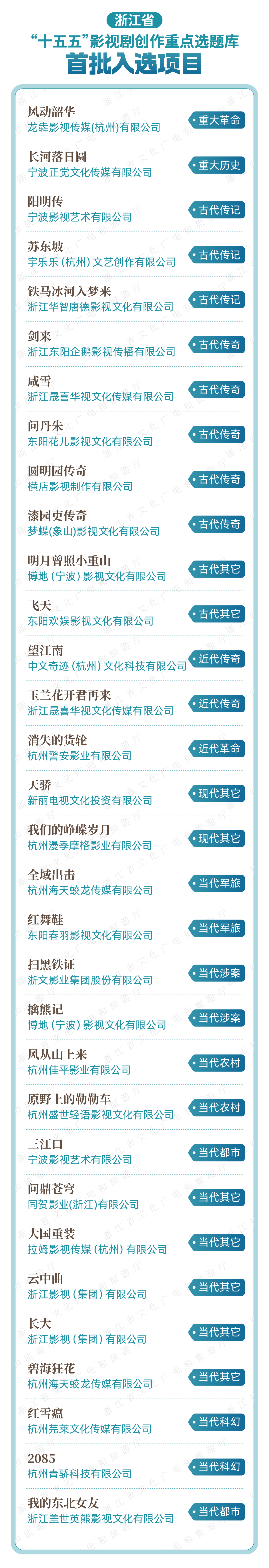 32个！浙江“十五五”影视剧创作重点选题库首批项目名单公布