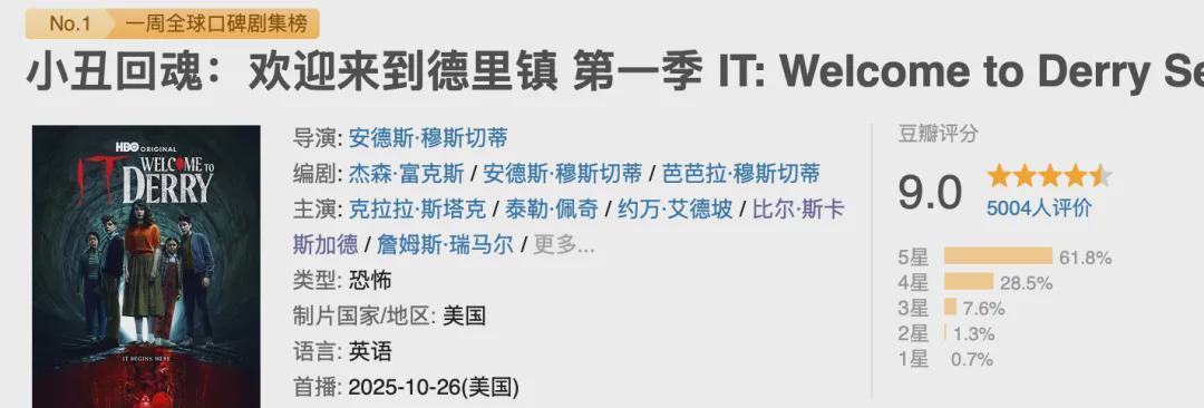 HBO新剧《小丑回魂：欢迎来到德里镇》9分爆款，尺度生猛！