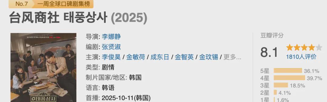 首播即爆！这部韩剧以1997金融风暴为背景创收视奇迹