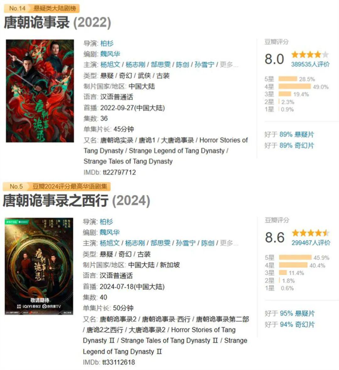 《唐朝诡事录》十位经典美女角色盘点，谁是你的心头好？